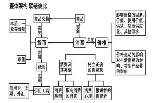 政治干貨丨2020屆高考政治必修教材思維導(dǎo)圖 教學(xué)設(shè)備的研究開發(fā)
