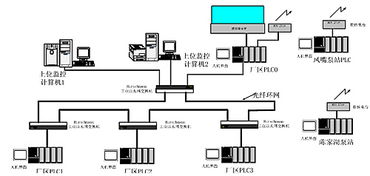 rsview32在污水廠監控系統中與PLC的集成應用
